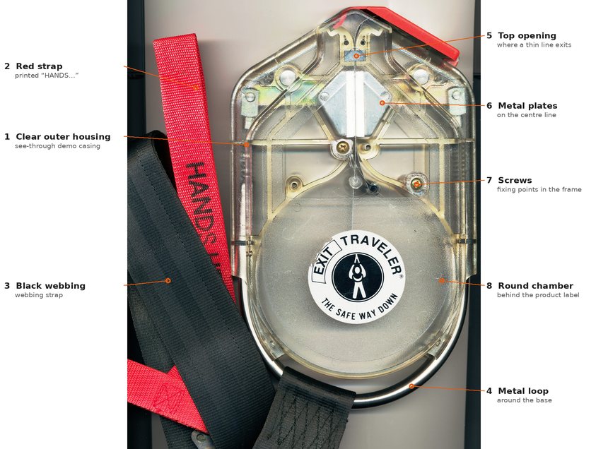Labelled close-up of the clear demonstration model: 1 clear outer housing, 2 red strap, 3 black webbing, 4 metal loop, 5 top opening, 6 metal plates, 7 screws, 8 round chamber